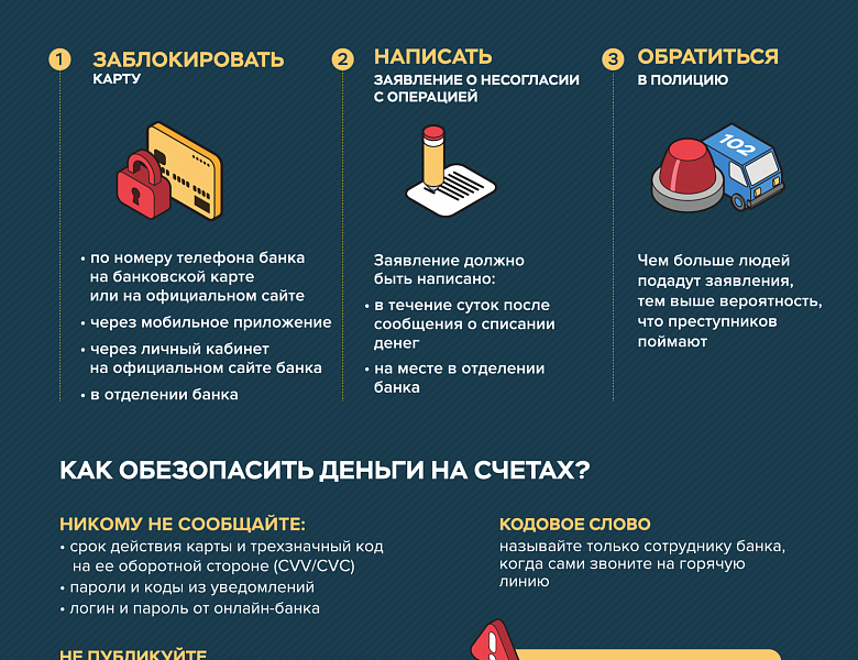 Информируем о способах и методах хищения денежных средств. Будьте бдительны и осторожны! 