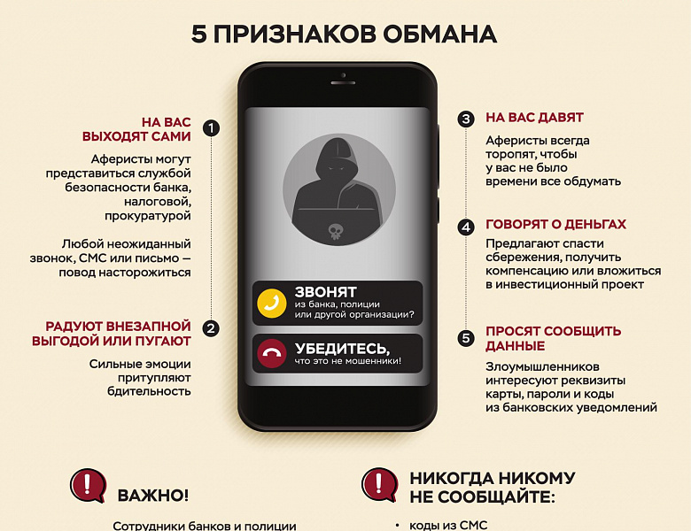 Информируем о способах и методах хищения денежных средств. Будьте бдительны и осторожны! 